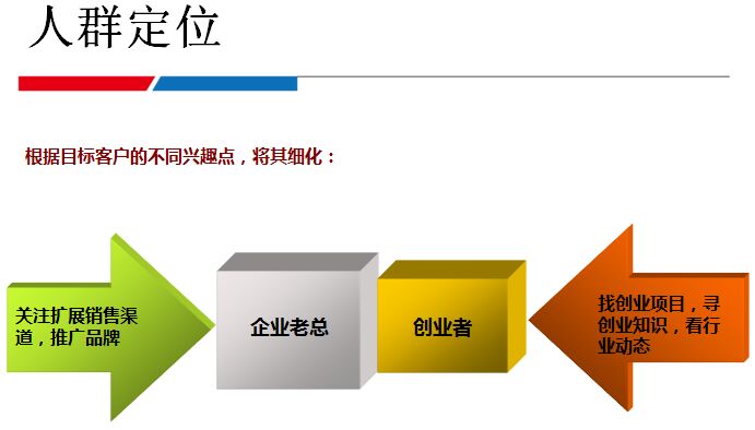 招商加盟类软文营销整套流程方案｜干货分享原创分享