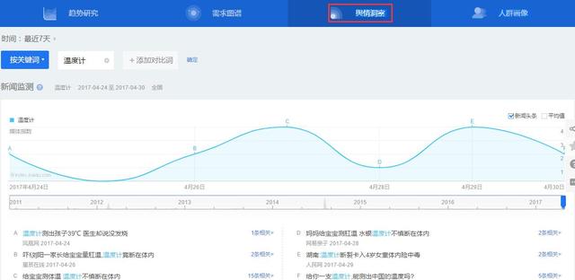 教你用百度指数做些简单的市场分析！