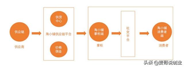 宅在家里能做的10个创业项目，月赚三五千不成问题，赶快收藏吧