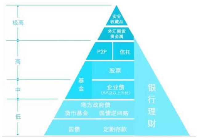 100万现金，如何理财可以获得10%的收益率且保证安全？