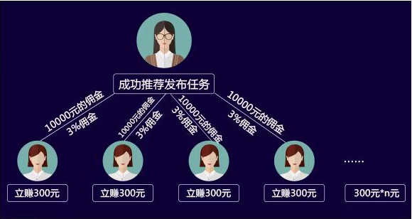 在家怎么赚钱？他们靠这四种网上赚钱方法已经赚翻了