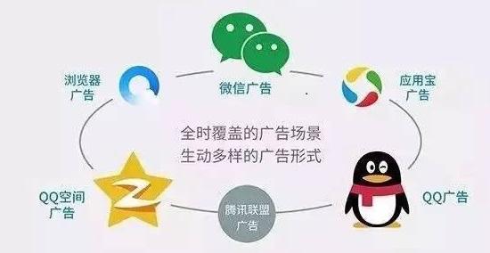 渠道推广：广告投放该怎么做到？