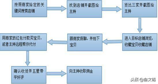 亲身经历教你怎么做淘宝网上 兼职赚钱 日结，真相惊人