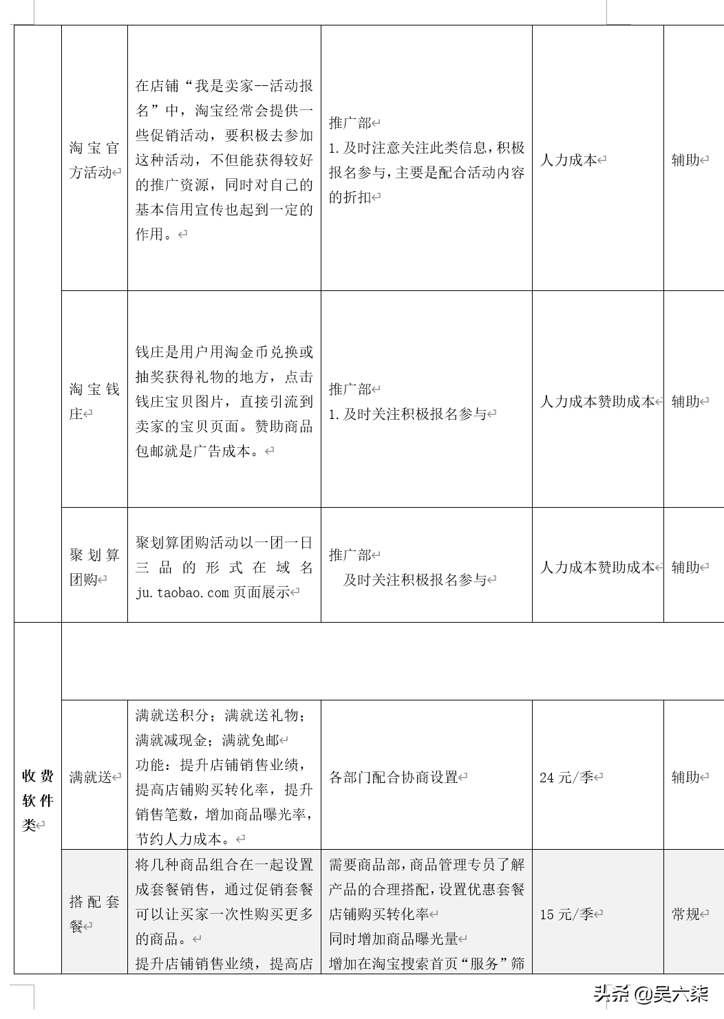 2021电商营销策划方案：人员安排、店铺管理等，可套用参考