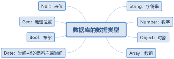 三步教你从零开始 搞定微信小程序云开发二