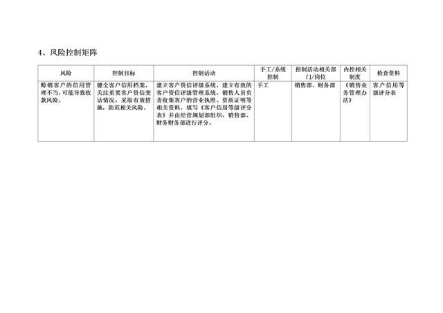 规范化管理，流程图示工作：21页销售型企业销售流程图大全