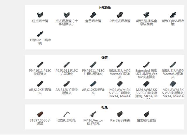 绝地求生：吃鸡必备——所有武器，配件，载具，物品一览