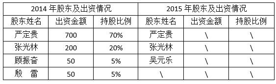 贝多多APP测评|你我贷可靠吗？如此猛砸广告！