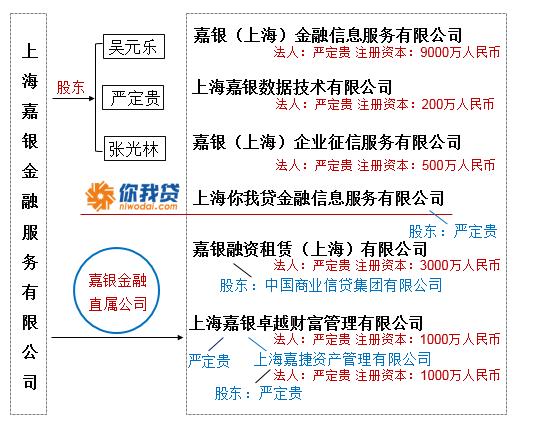 贝多多APP测评|你我贷可靠吗？如此猛砸广告！