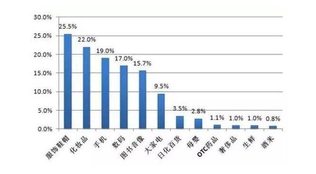 2018年开什么实体店比较好赚钱？从5个方向选择！