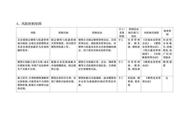 规范化管理，流程图示工作：21页销售型企业销售流程图大全