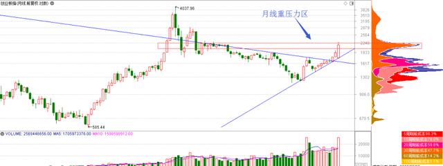 关于创业板指数，这几个地方要格外注意