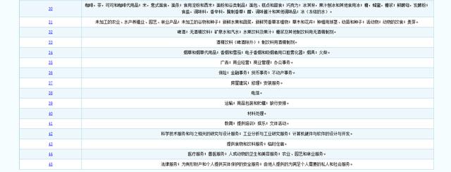 资深律师：商标注册一点都不难网上商标注册完整流程