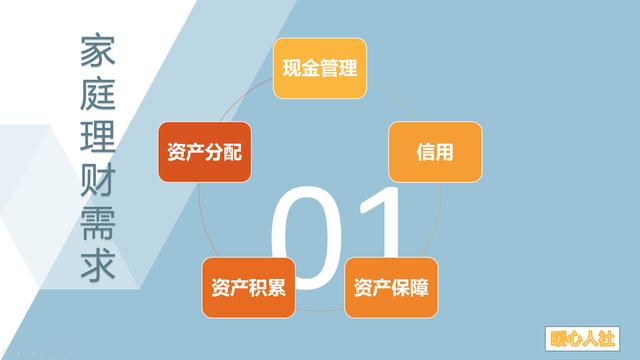 年轻人何时开始理财？理财知识三原则，助你早点看懂理财