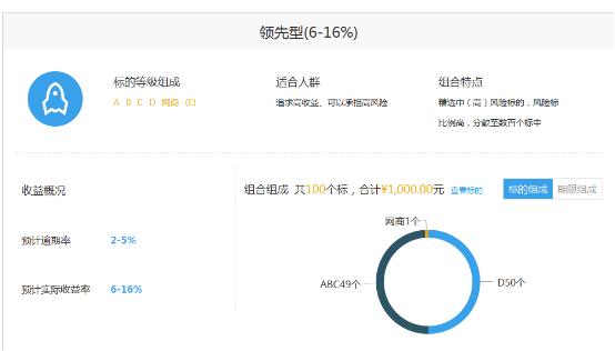 互联网投资理财三：拍拍贷全面分析