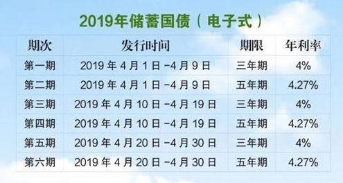 100万现金，如何理财可以获得10%的收益率且保证安全？