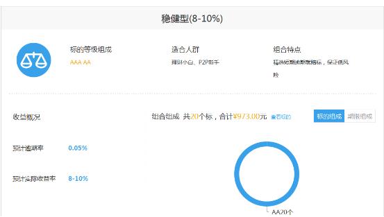 互联网投资理财三：拍拍贷全面分析