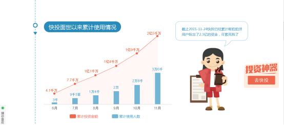 互联网投资理财三：拍拍贷全面分析