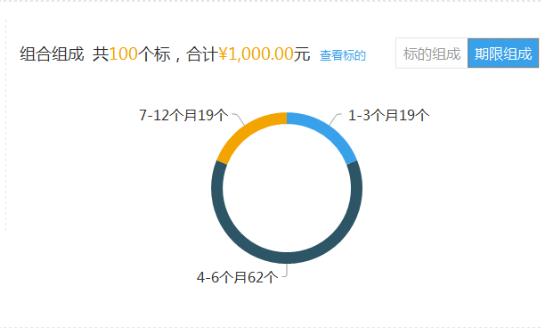 互联网投资理财三：拍拍贷全面分析