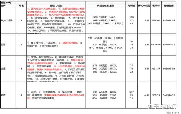 如何开一家淘宝网店，开网店的具体流程是什么，货源怎么找？