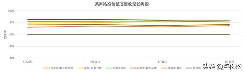 SEO全揭秘，这里独一份，适合各阶段人群