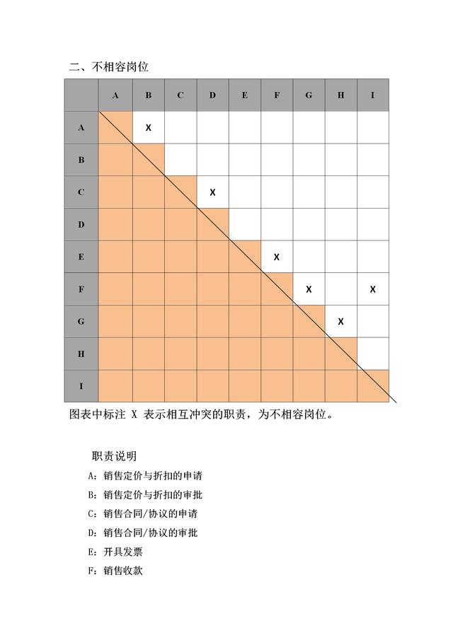 规范化管理，流程图示工作：21页销售型企业销售流程图大全