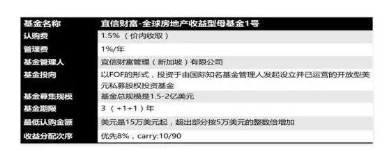 旗下基金问题频现，宜信财富真的可靠吗？