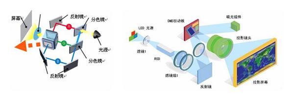 投影仪幕布选购全攻略，1分钟教你选择合适的投影仪幕布