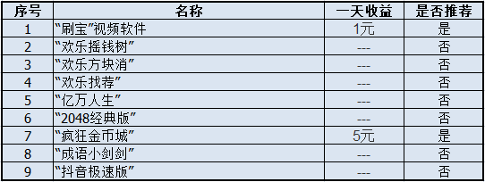 亲测九款赚钱游戏，带你认清值不值得入坑