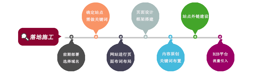 SEO新手入门必读，系统学习SEO知识理念