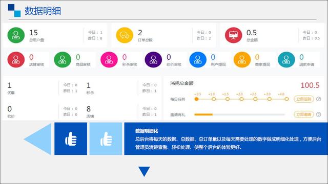 几个低成本的大学生创业项目推荐，大学生也能月入过万