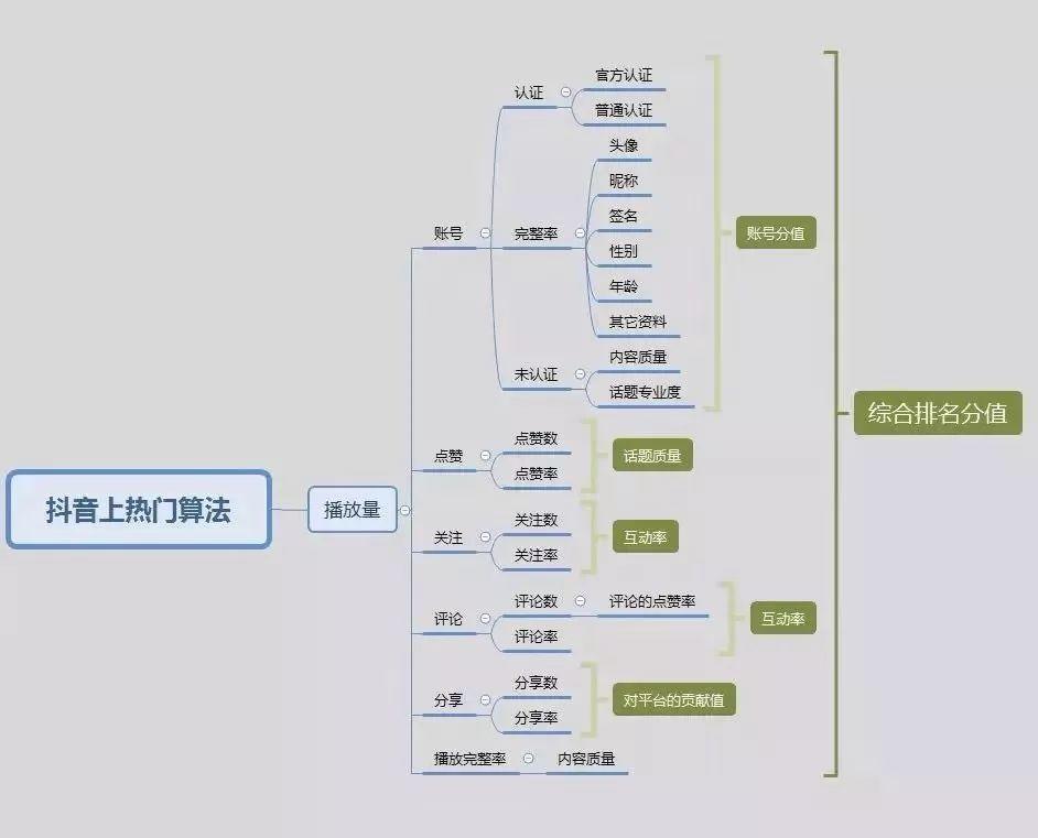 深度解析抖音背后的推广运营策略