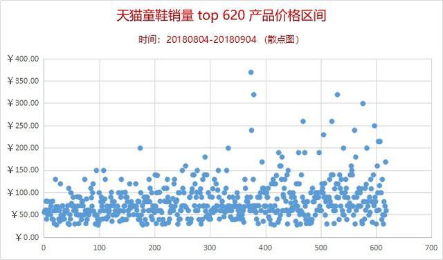 电商运营需要了解哪些商品数据分析技巧？