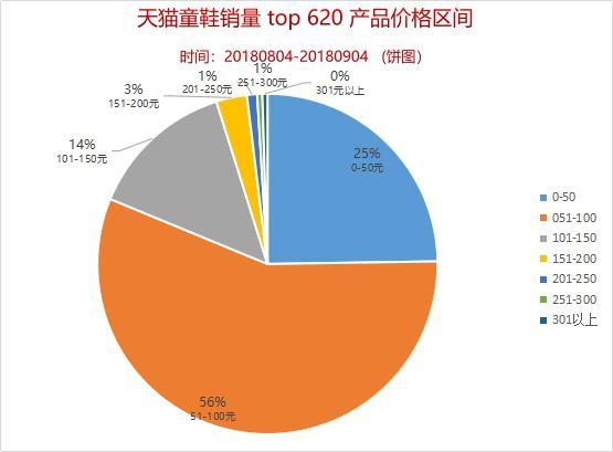 电商运营需要了解哪些商品数据分析技巧？