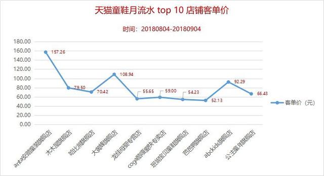 电商运营需要了解哪些商品数据分析技巧？