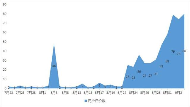 电商运营需要了解哪些商品数据分析技巧？