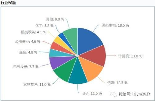 宽基系列篇：创业板基金如何选？