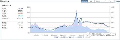 宽基系列篇：创业板基金如何选？