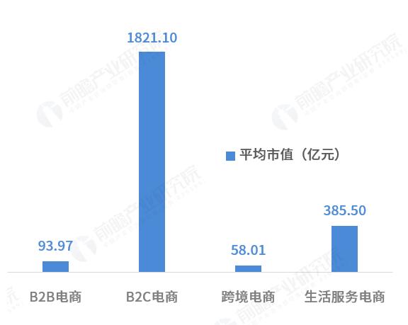 2018年中国B2C电商上市公司市值排行榜