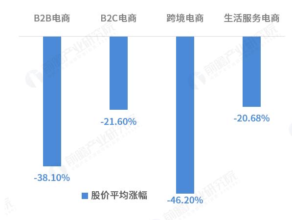 2018年中国B2C电商上市公司市值排行榜