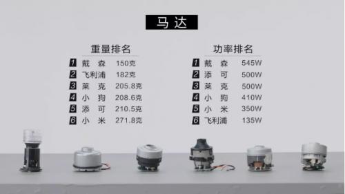 家用吸尘器哪种最好用？平价算什么，关键要好用才行