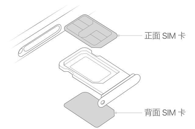 iphonex双卡吗