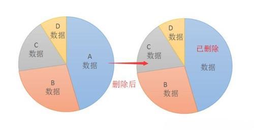 微信聊天记录怎么恢复？方法很简单