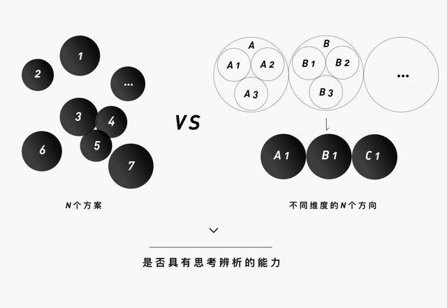 如何输出清晰有效的设计方案？