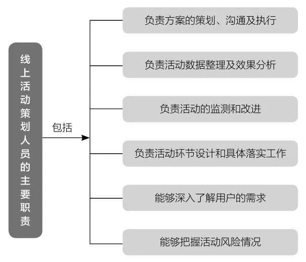 微信公众号运营和推广技巧