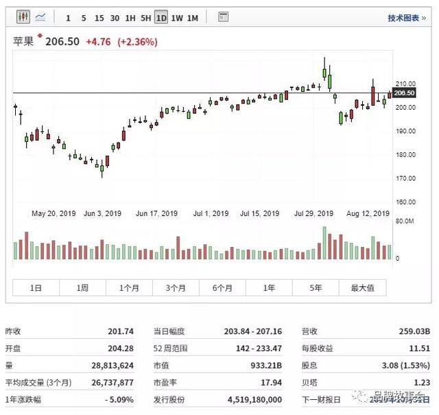 Apple 苹果公司