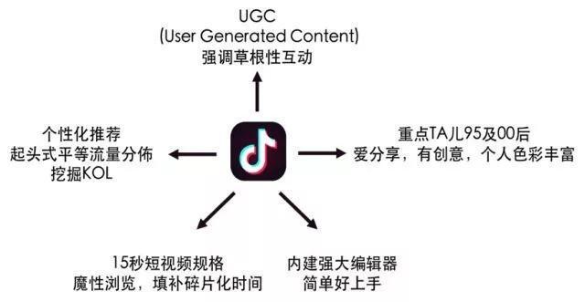 深度透析抖音短视频直播涨粉及运作技巧