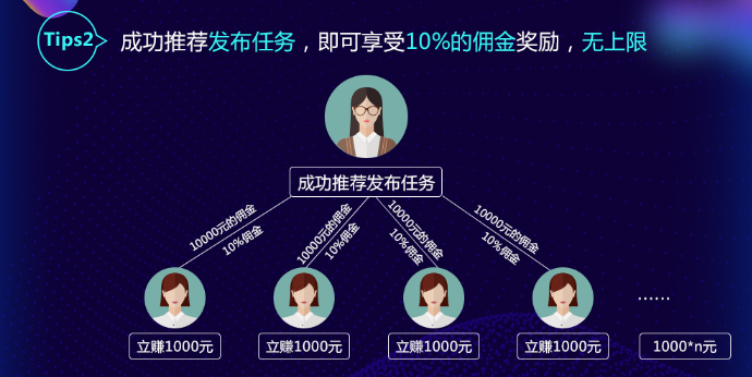 在家怎么赚钱？他们靠这四种网上赚钱方法已经赚翻了