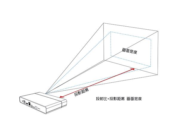 不打孔免布线，家里就是电影院！买智能投影机前一定要看清这些参数