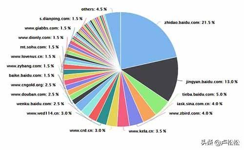 SEO全揭秘，这里独一份，适合各阶段人群